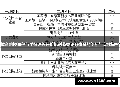 体育跳操课程与学校课程评价机制节奏评分体系的创新与实践探索