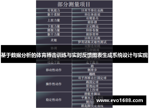 基于数据分析的体育搏击训练与实时反馈图表生成系统设计与实现