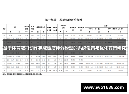 基于体育散打动作完成速度评分模型的系统设置与优化方案研究