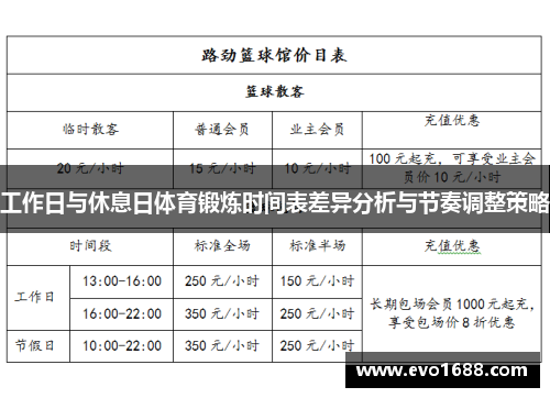 工作日与休息日体育锻炼时间表差异分析与节奏调整策略