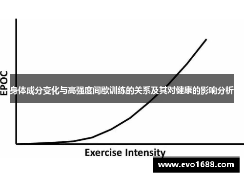 身体成分变化与高强度间歇训练的关系及其对健康的影响分析