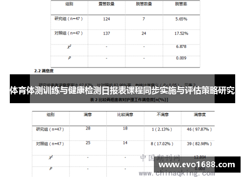 体育体测训练与健康检测日报表课程同步实施与评估策略研究