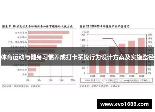 体育运动与健身习惯养成打卡系统行为设计方案及实施路径