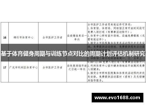基于体育健身周期与训练节点对比的周期计划评估机制研究