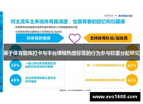 基于体育锻炼打卡与平台课程热度标签的行为参与权重分配研究